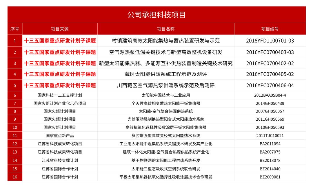 空氣能,太陽(yáng)能,熱水器 太陽(yáng)雨太陽(yáng)能