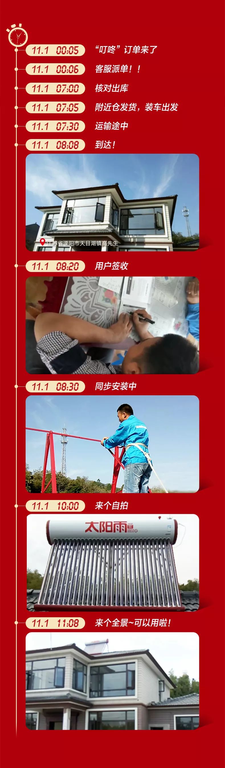 空氣能,太陽(yáng)能,熱水器 太陽(yáng)雨集團(tuán)