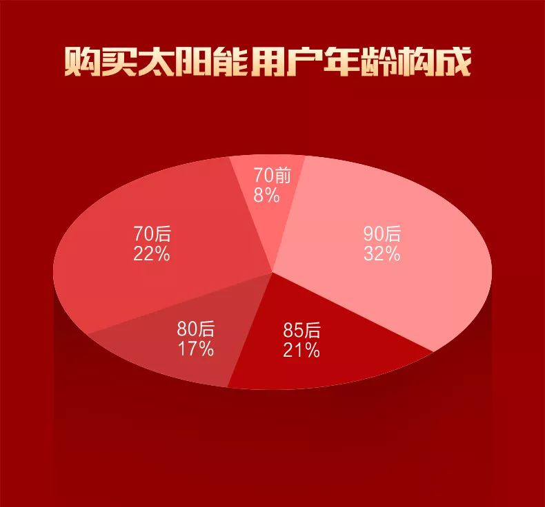 空氣能,太陽(yáng)能,熱水器 太陽(yáng)雨集團(tuán)