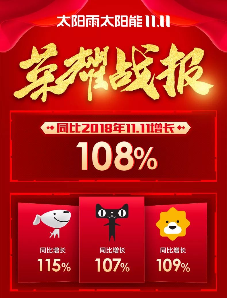 空氣能,太陽(yáng)能,熱水器 太陽(yáng)雨集團(tuán)