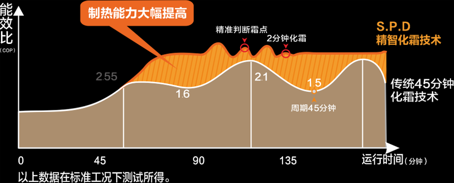 空氣能,太陽(yáng)能,熱水器 空氣能,太陽(yáng)能,熱水器
